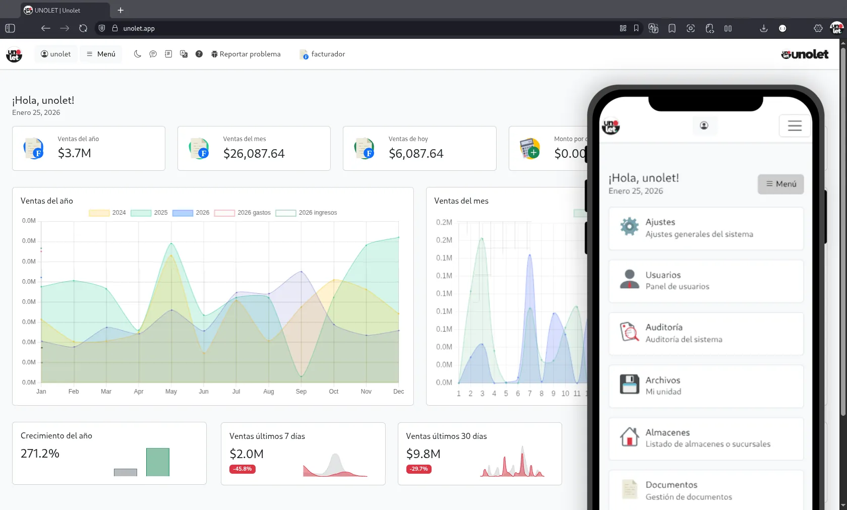 Unolet ERP Dashboard